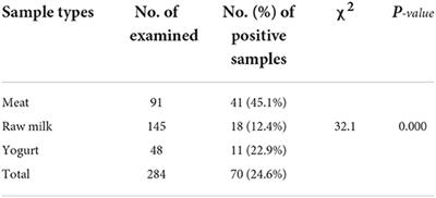 Isolation, characterization, and antimicrobial susceptibility pattern of Escherichia coli O157:H7 from foods of bovine origin in Mekelle, Tigray, Ethiopia